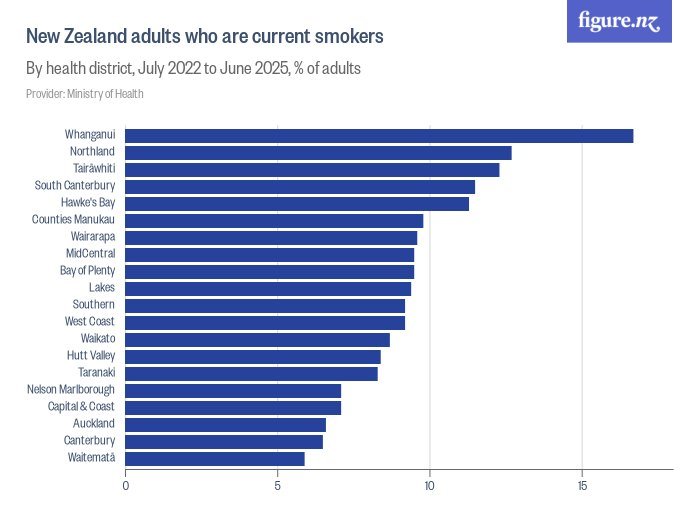 SMOKERS 700units